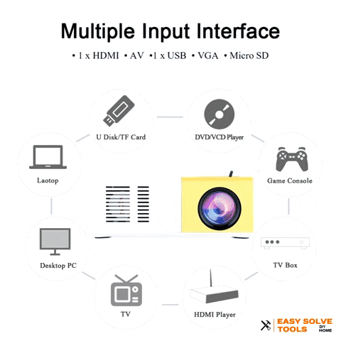 Mini Projector Full HD 1080P LED Projector Home Cinema Theater