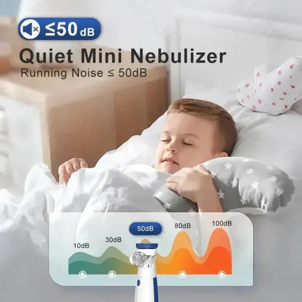 Mini Mesh Nebulizer Kit