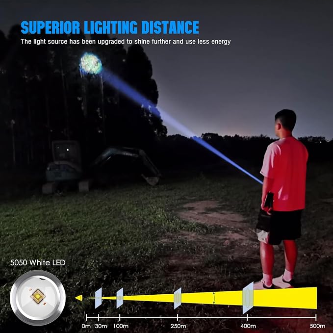 Zoomable LED Flashlight