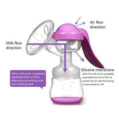 Mannual Breast Pump