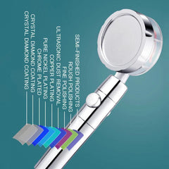 360-Degree Rotating High-Pressure Shower Head