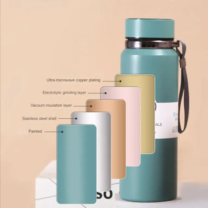 Temperature Display Smart Water Bottle